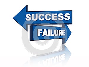 Success failure