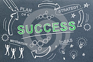 Success, finance and marketing concept