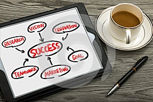 Success flow chart hand drawing on tablet pc