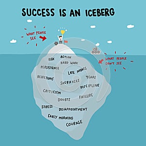 Success is an iceberg, business man standing on iceberg cartoon illustration, business concept