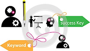 Success Key and keyword