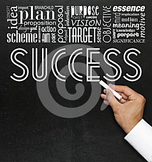 Success keywords concept and synonyms. Idea motivational chalkboard or blackboard with hand