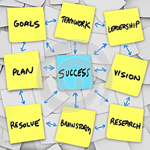 Success in an Organization - Sticky Notes