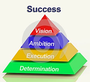 Success Pyramid Showing Vision Ambition Execution And Determination