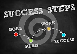 Success steps