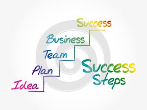 Success Steps business concept leader
