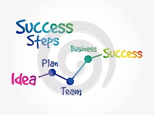 Success Steps business timeline concept