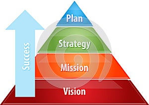 Success strategy pyramid business diagram illustration