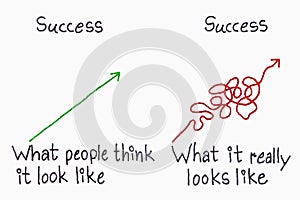 Success think and reality