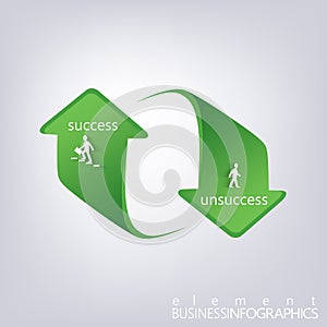 Success and Unsuccess Modern template infographic . Can be used for workflow layout, diagram, chart, number options, web design photo