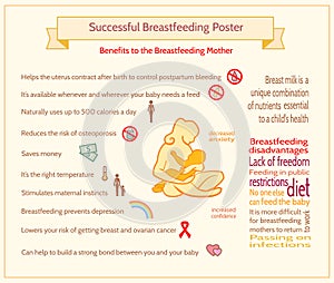 Successful Breastfeeding Poster