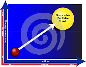 successful business profit diagram