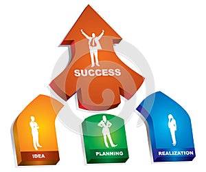 A successful business steps