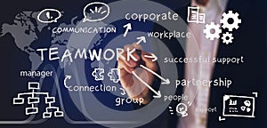 Successful cooperation concepts are written by business professionals.Knowledge, creativity, communication, management, and