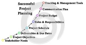 Successful Project Planning