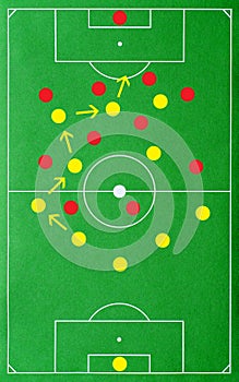 Successful soccer tactics