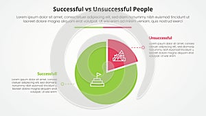 successful vs unsuccessful comparison opposite infographic concept for slide presentation with piechart shape circle with flat photo