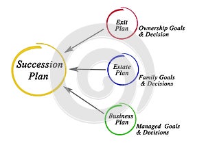 Succession plan