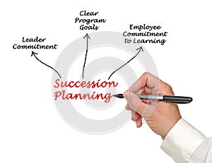 Succession Planning