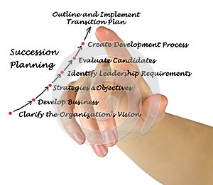 Succession Planning