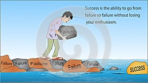 SUCESS IS THE ABILITY TO GO FROM FAILURE