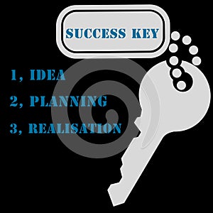 Sucses key idea planing realisation text and key icon