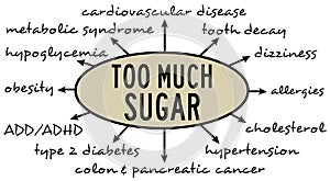 Sugar consumption