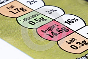 Sugar content information