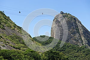 Sugarloaf Pao de Acucar Mountain Cable Cars Rio