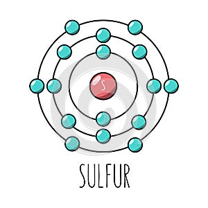 Sulfur atom Bohr model photo