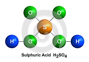 Sulfuric Acid photo