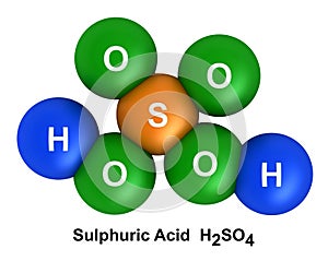 Sulfuric Acid photo