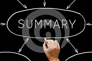 Summary Flow Chart Concept On Blackboard photo