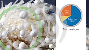 Summary of Nutritional Components of Enoki mushroom.