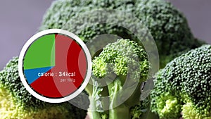 Summary of Nutritional ingredients of Broccoli.