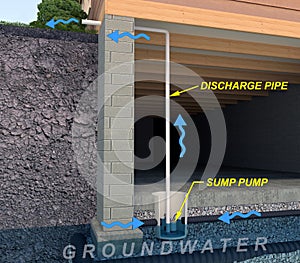 Sump Pump Diagram with Descriptive Text