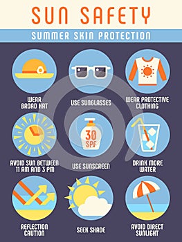 Sun and beach safety instruction, skin protection from summer vector infographics