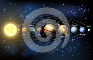 Sun and planets of the solar system