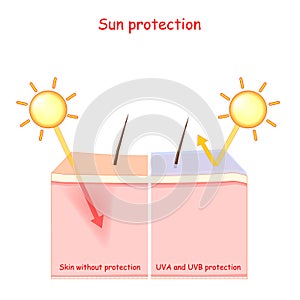 Sun protection