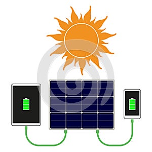 Sun & solar panel