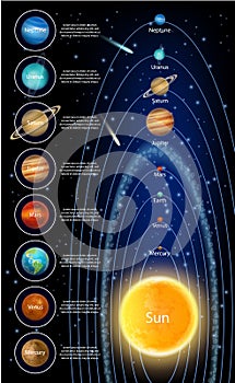 The sun and solar system planets, vector infographic