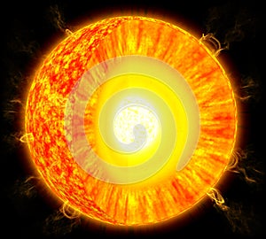 Sun structure