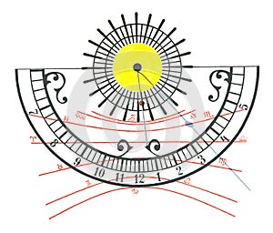 Sundial photo