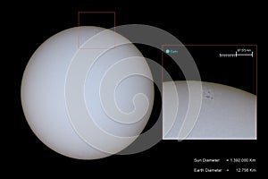 Sunspots photo