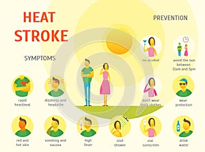 Sunstroke Symptoms Card Poster. Vector photo