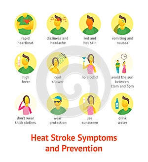 Sunstroke Symptoms Icon Set. Vector