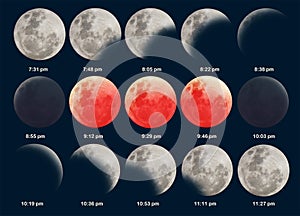 Super blue blood moon eclipse sequence showing the exact times