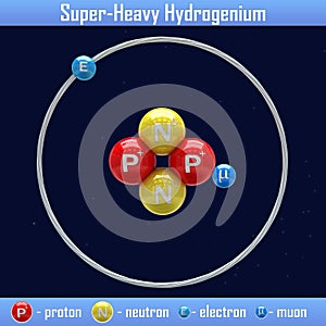Super-Heavy Hydrogenium