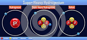 Super-Heavy Hydrogenium