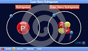 Super-Heavy Hydrogenium